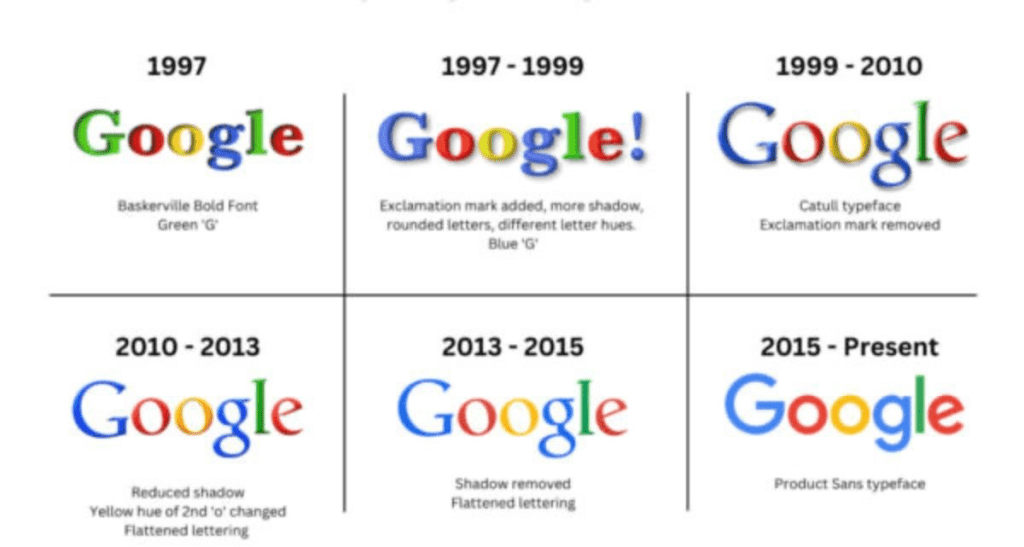 Google Redesigns the Iconic 'G' Logo After a Decade - Abirpothi